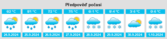 Výhled počasí pro místo Muhr na Slunečno.cz