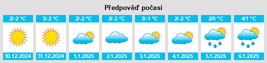 Výhled počasí pro místo Mühlen na Slunečno.cz