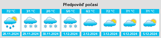 Výhled počasí pro místo Moosdorf na Slunečno.cz