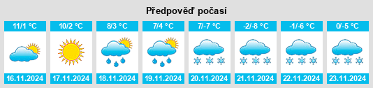 Výhled počasí pro místo Mondsee na Slunečno.cz