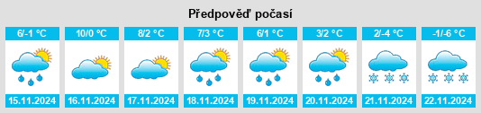 Výhled počasí pro místo Möggers na Slunečno.cz