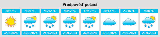 Výhled počasí pro místo Mischendorf na Slunečno.cz