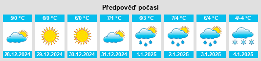 Výhled počasí pro místo Mettersdorf am Saßbach na Slunečno.cz