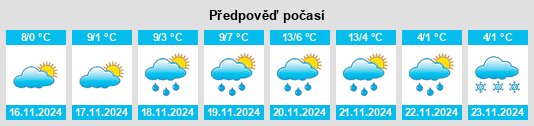 Výhled počasí pro místo Merkendorf na Slunečno.cz