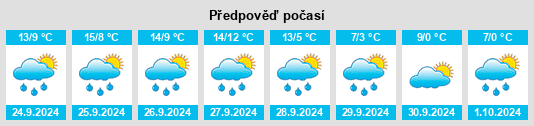 Výhled počasí pro místo Mauterndorf na Slunečno.cz