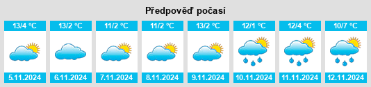 Výhled počasí pro místo Matrei am Brenner na Slunečno.cz