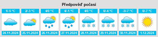 Výhled počasí pro místo Mariazell na Slunečno.cz