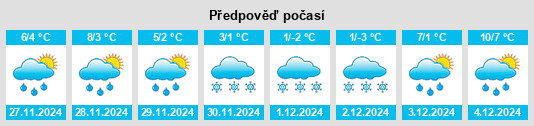 Výhled počasí pro místo Mariasdorf na Slunečno.cz