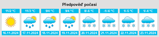 Výhled počasí pro místo Marchtrenk na Slunečno.cz