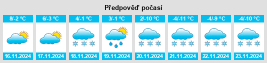 Výhled počasí pro místo Matschwitz na Slunečno.cz