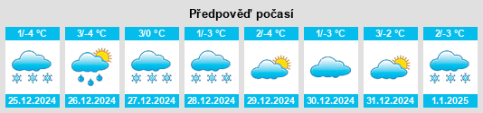 Výhled počasí pro místo Maishofen na Slunečno.cz