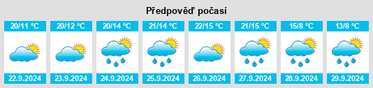 Výhled počasí pro místo Maisbirbaum na Slunečno.cz