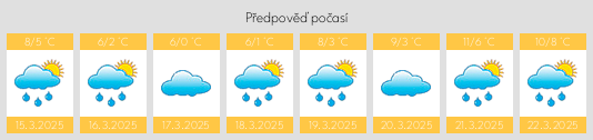 Výhled počasí pro místo Losenstein na Slunečno.cz