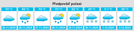 Výhled počasí pro místo Loich na Slunečno.cz