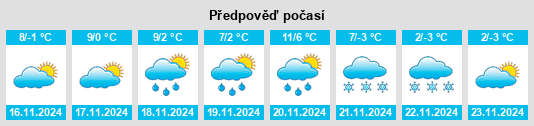 Výhled počasí pro místo Lödersdorf na Slunečno.cz