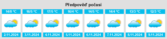 Výhled počasí pro místo Lochau na Slunečno.cz