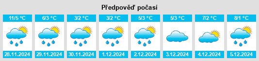 Výhled počasí pro místo Lind bei Sankt Veit am Vogau na Slunečno.cz