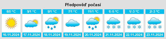 Výhled počasí pro místo Lichtenwörth na Slunečno.cz