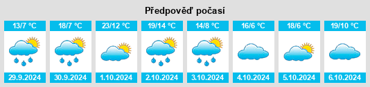 Výhled počasí pro místo Langkampfen na Slunečno.cz