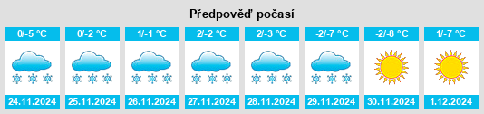 Výhled počasí pro místo Ladis na Slunečno.cz