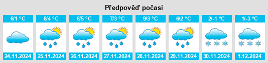 Výhled počasí pro místo Kundl na Slunečno.cz