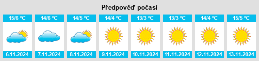 Výhled počasí pro místo Politischer Bezirk Kufstein na Slunečno.cz