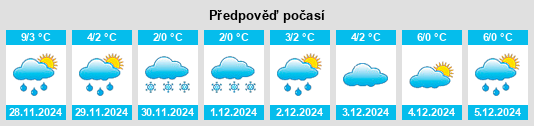 Výhled počasí pro místo Krottendorf na Slunečno.cz