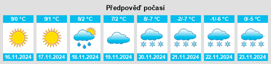 Výhled počasí pro místo Bad Kreuzen na Slunečno.cz