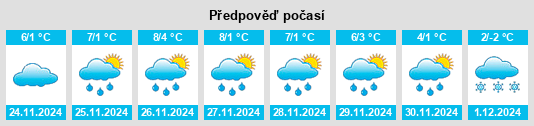 Výhled počasí pro místo Krensdorf na Slunečno.cz