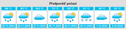 Výhled počasí pro místo Kramsach na Slunečno.cz