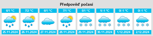 Výhled počasí pro místo Koglhof na Slunečno.cz