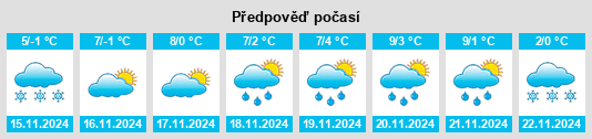 Výhled počasí pro místo Knittelfeld na Slunečno.cz