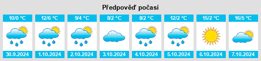 Výhled počasí pro místo Kleinsölk na Slunečno.cz