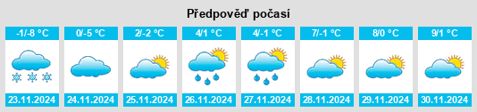 Výhled počasí pro místo Kleinlobming na Slunečno.cz