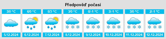 Výhled počasí pro místo Kirchbichl na Slunečno.cz