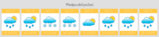 Výhled počasí pro místo Kirchberg in Tirol na Slunečno.cz