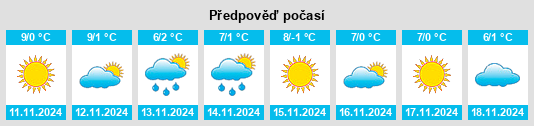 Výhled počasí pro místo Kirchberg am Wagram na Slunečno.cz