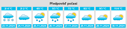 Výhled počasí pro místo Katzelsdorf na Slunečno.cz