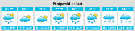 Výhled počasí pro místo Karlstetten na Slunečno.cz