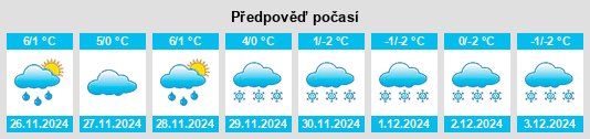 Výhled počasí pro místo Kampichl na Slunečno.cz