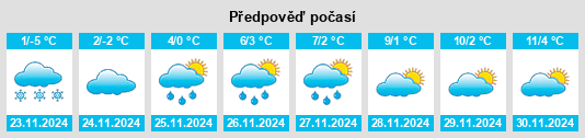 Výhled počasí pro místo Jabing na Slunečno.cz