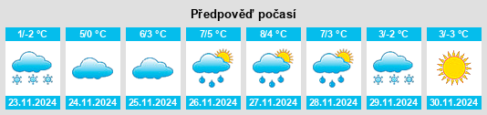 Výhled počasí pro místo Itter na Slunečno.cz