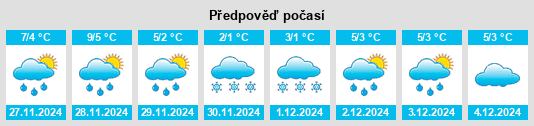 Výhled počasí pro místo Innerhörgersteig na Slunečno.cz