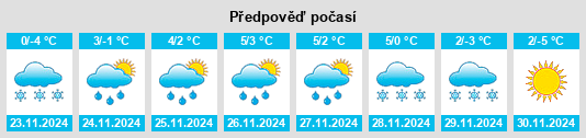 Výhled počasí pro místo Innerbraz na Slunečno.cz