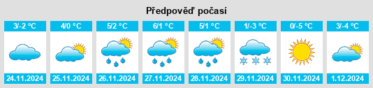 Výhled počasí pro místo Hüttau na Slunečno.cz