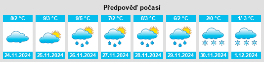 Výhled počasí pro místo Holzhausen na Slunečno.cz