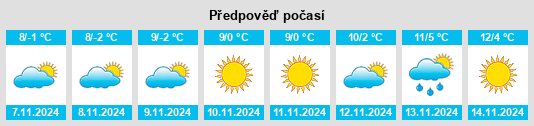 Výhled počasí pro místo Hollenthon na Slunečno.cz