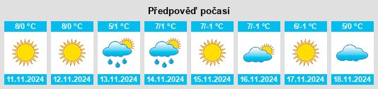 Výhled počasí pro místo Hollabrunn na Slunečno.cz