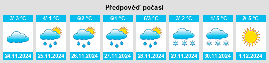 Výhled počasí pro místo Hohenberg na Slunečno.cz