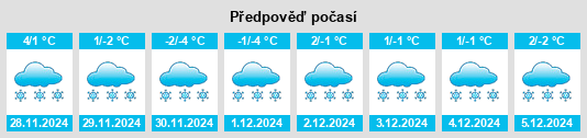 Výhled počasí pro místo Hirschbichl na Slunečno.cz